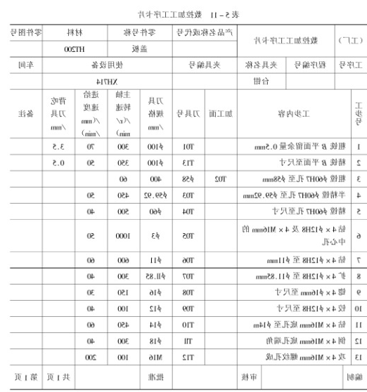 加工工序