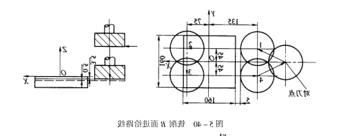 进给路线