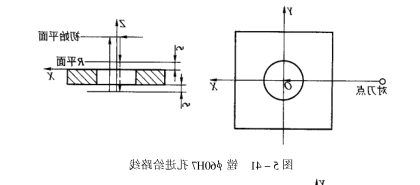 进给路线