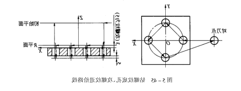 进给路线